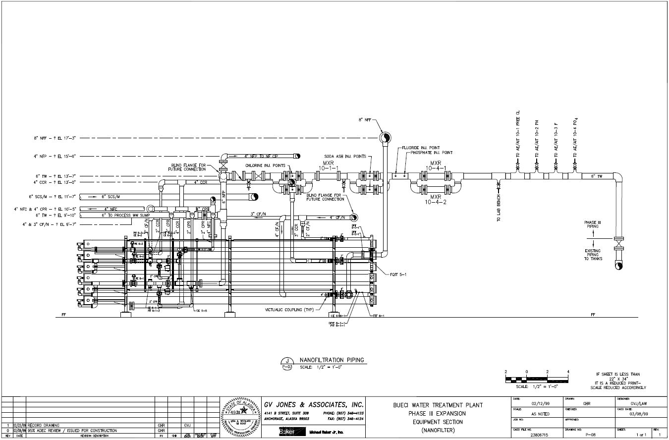 BUECI NF Water Plant Project